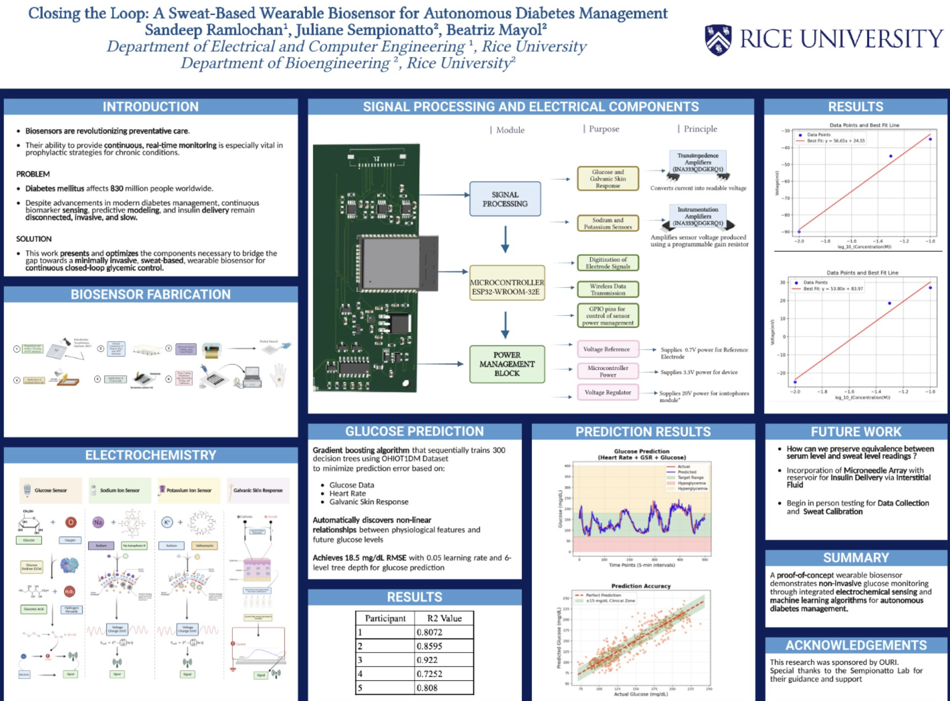 Medical Biosensing PCB Poster