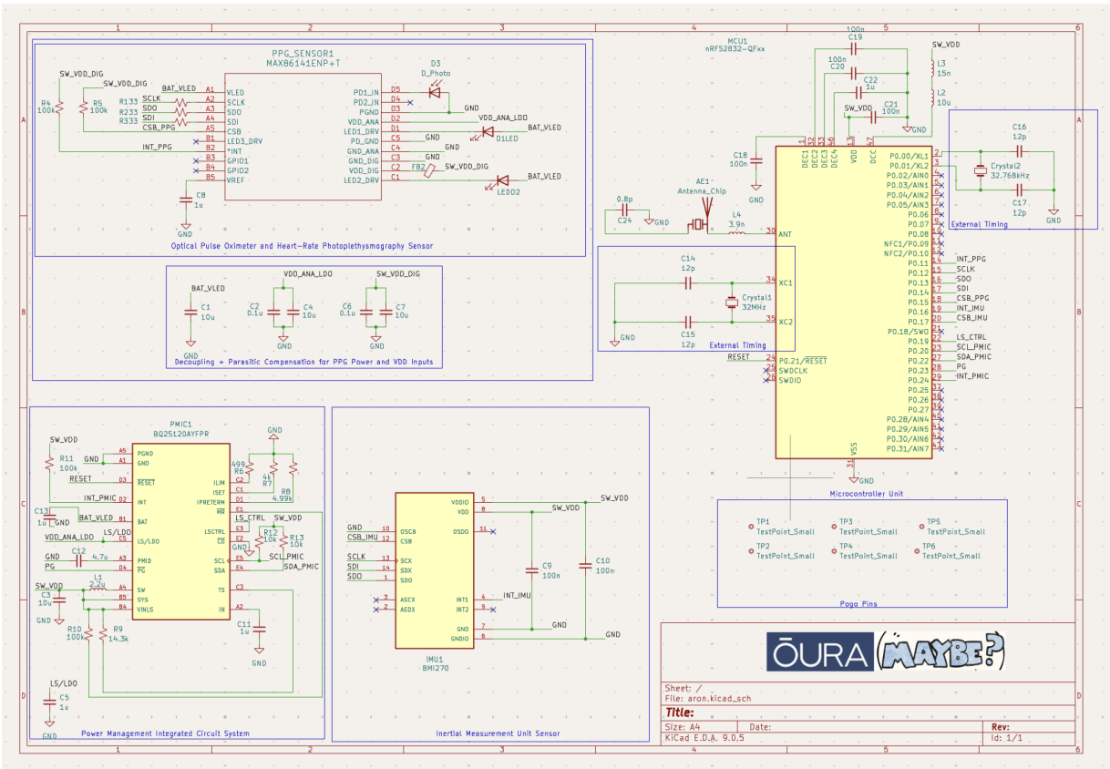 Node schematic capture